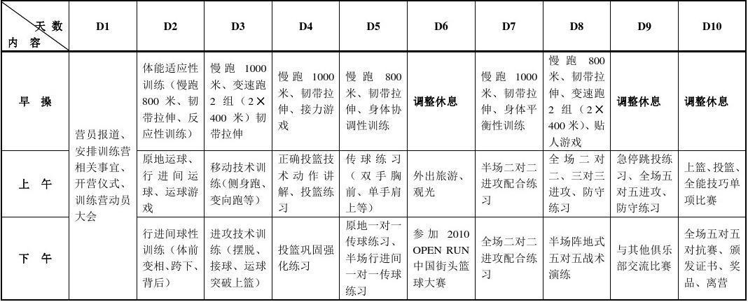 美式篮球训练计划表格